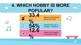 33.4
%
Mercury is the closest
planet to the Sun
54% Despite being red, is
actually a cold place
12.6
%
Jupiter is the biggest
in the Solar System
4. WHICH HOBBY IS MORE
POPULAR?
 