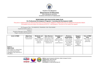 MONITORING AND EVALUATION (M&E) PLAN
For Professional Development Programs / Learning and Development (L&D)
This form is adopted from the National Educators Academy of the Philippines (NEAP) following the Kirkpatrick Evaluation Model.
Accomplish this form before the delivery of the PD / L&D program. This form is not valid if not signed.
PD Program Title: IN-SERVICE TRAINING FOR TEACHERS
Implementation Dates:
Venue:
Program Manager/School Head
Target Learners/Participants
Level of M&E Objectives
(What will be
measured?)
Methods and
Tools
(What methods
/tools will be
used to
collect?)
Data Sources
(Who and what
documents will
provide data or
evidence on the
indicators?)
Schedule of
M&E
(When will
M&E activities
be
undertaken?)
Person/s
Responsible
(Who will be
accountable
for ensuring
that M&E
activities are
done?)
Support
Needed
(What
resources are
needed to
implement
M&E
activities?)
User of M&E
Data
(Who will use
the data
gathered)
Level 1:
REACTION
(The degree to which find
the training favorable,
engaging, and relevant to
the jobs.)
 