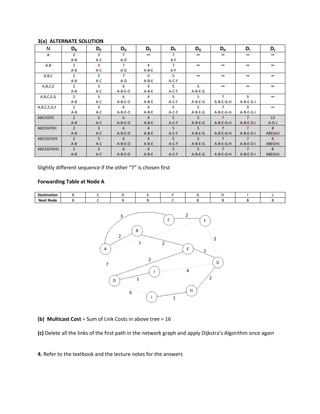 3(a) ALTERNATE SOLUTION
N DB DC DD DE DF DG DH DI DJ
A 2
A-B
3
A-C
7
A-D
∞ 7
A-F
∞ ∞ ∞ ∞
A,B 2
A-B
3
A-C
7
A-D
4
A-B-E
7
A-F
∞ ∞ ∞ ∞
A,B,C 2
A-B
3
A-C
7
A-D
4
A-B-E
5
A-C-F
∞ ∞ ∞ ∞
A,B,C,E 2
A-B
3
A-C
6
A-B-E-D
4
A-B-E
5
A-C-F
5
A-B-E-G
∞ ∞ ∞
A,B,C,E,G 2
A-B
3
A-C
6
A-B-E-D
4
A-B-E
5
A-C-F
5
A-B-E-G
7
A-B-E-G-H
9
A-B-E-G-I
∞
A,B,C,E,G,F 2
A-B
3
A-C
6
A-B-E-D
4
A-B-E
5
A-C-F
5
A-B-E-G
7
A-B-E-G-H
9
A-B-E-G-I
∞
ABCEGFD 2
A-B
3
A-C
6
A-B-E-D
4
A-B-E
5
A-C-F
5
A-B-E-G
7
A-B-E-G-H
7
A-B-E-D-I
13
A-D-J
ABCEGFDH 2
A-B
3
A-C
6
A-B-E-D
4
A-B-E
5
A-C-F
5
A-B-E-G
7
A-B-E-G-H
7
A-B-E-D-I
8
ABEGHJ
ABCEGFDHI 2
A-B
3
A-C
6
A-B-E-D
4
A-B-E
5
A-C-F
5
A-B-E-G
7
A-B-E-G-H
7
A-B-E-D-I
8
ABEGHJ
ABCEGFDHIJ 2
A-B
3
A-C
6
A-B-E-D
4
A-B-E
5
A-C-F
5
A-B-E-G
7
A-B-E-G-H
7
A-B-E-D-I
8
ABEGHJ
Slightly different sequence if the other “7” is chosen first
Forwarding Table at Node A
Destination B C D E F G H I J
Next Node B C B B C B B B B
(b) Multicast Cost = Sum of Link Costs in above tree = 16
(c) Delete all the links of the first path in the network graph and apply Dijkstra’s Algorithm once again
4. Refer to the textbook and the lecture notes for the answers
 