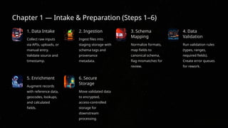 Comprehensive End-to-End Data Processing Pipeline: 40 Steps in 8 ...