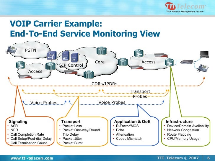 End to end network. End to end network