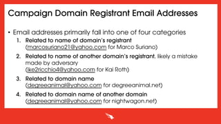 Campaign Domain Registrant Email Addresses
•  Email addresses primarily fall into one of four categories
1.  Related to name of domain’s registrant
(marcosuriano21@yahoo.com for Marco Suriano)
2.  Related to name of another domain’s registrant, likely a mistake
made by adversary
(ike2ricchio4@yahoo.com for Kai Roth)
3.  Related to domain name
(degreeanimal@yahoo.com for degreeanimal.net)
4.  Related to domain name of another domain
(degreeanimal@yahoo.com for nightwagon.net)
 