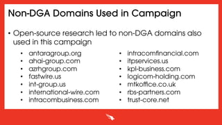 Non-DGA Domains Used in Campaign
•  Open-source research led to non-DGA domains also
used in this campaign
•  antaragroup.org
•  ahai-group.com
•  azrhgroup.com
•  fastwire.us
•  int-group.us
•  international-wire.com
•  intracombusiness.com
•  intracomﬁnancial.com
•  itpservices.us
•  kpl-business.com
•  logicom-holding.com
•  mtkoﬃce.co.uk
•  rbs-partners.com
•  trust-core.net
 