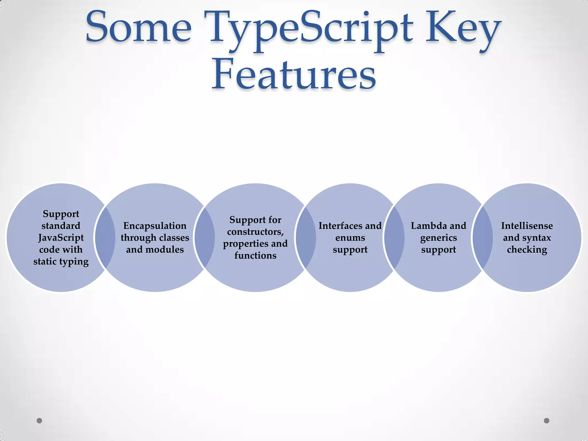 Some TypeScript Key Features Support standard JavaScript code with static typing Encapsulation through classes and modules Support for constructors, properties and functions Interfaces and enums support Lambda and generics support Intellisense and syntax checking 