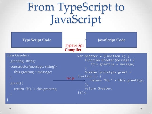 End to-end apps with type script