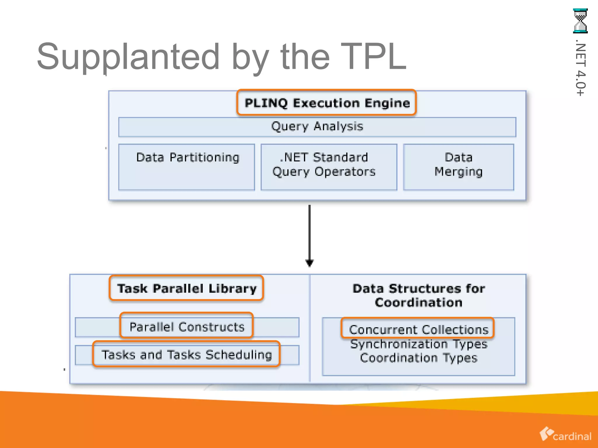 Supplanted by the TPL
.NET4.0+
 