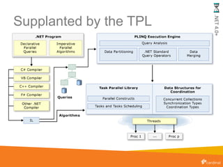 Supplanted by the TPL
.NET4.0+
 