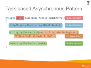 Task-based Asynchronous Pattern
private async Task<int> AccessTheWebAsync()
{
HttpClient client = new HttpClient();
string urlContents = await client.GetStringAsync(
"http://msdn.microsoft.com");
return urlContents.Length;
}
1. Before await
2. Await Task
3. Post await
2. “Awaitable”
3. Continuation
0. For compiler
 