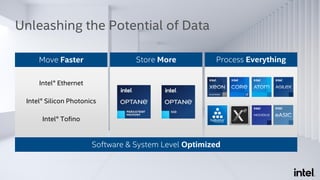 Move Faster Store More Process Everything
Software & System Level Optimized
Intel® Silicon Photonics
Intel® Ethernet
Intel® Tofino
Unleashing the Potential of Data
 