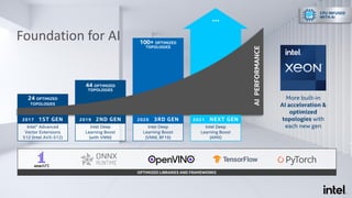 24 OPTIMIZED
TOPOLOGIES
44 OPTIMIZED
TOPOLOGIES
100+ OPTIMIZED
TOPOLOGIES
…
Foundation for AI
13
More built-in
AI acceleration &
optimized
topologies with
each new gen
OPTIMIZED LIBRARIES AND FRAMEWORKS
2017 1ST GEN
Intel® Advanced
Vector Extensions
512 (Intel AVX-512)
2019 2ND GEN
Intel Deep
Learning Boost
(with VNNI)
2020 3RD GEN
Intel Deep
Learning Boost
(VNNI, BF16)
Intel Deep
Learning Boost
(AMX)
2021 NEXT GEN
AIPERFORMANCE
CPU INFUSED
WITH AI
 