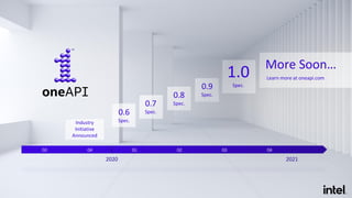 2020 2021
Q1 Q2 Q3 Q4Q4Q3
0.6
Spec.
0.7
Spec.
0.8
Spec.
0.9
Spec.
1.0
Spec.
Industry
Initiative
Announced
More Soon…
Learn more at oneapi.com
 