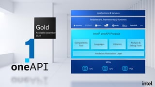 Middleware, Frameworks & Runtimes
Applications & Services
XPUs
CPU GPU FPGA
Intel® oneAPI Product
Gold
Available December
2020
...
Compatibility
Tool
Languages Libraries
Analysis &
Debug Tools
Hardware Abstraction Layer
 