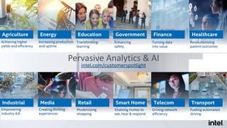21
Achieving higher
yields and efficiency
Increasing production
and uptime
Transforming
learning
Enhancing
safety
Revolutionizing
patient outcomes
Turning data
into value
Pervasive Analytics & AI
Agriculture Energy Education Government Finance Healthcare
Empowering
industry 4.0
Creating thrilling
experiences
Modernizing
shopping
Enabling homes to
see, hear & respond
Fueling automated
driving
Driving network
efficiency
Industrial Media Retail Smart Home Telecom Transport
intel.com/customerspotlight
 