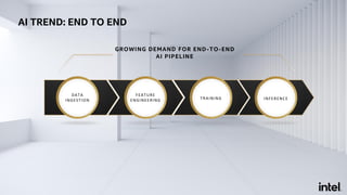 INFERENCETRAINING
FEATURE
ENGINEERING
AI TREND: END TO END
GROWING DEMAND FOR END-TO-END
AI PIPELINE
DATA
INGESTION
 