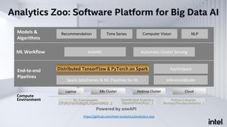 Analytics Zoo: Software Platform for Big Data AI
Recommendation
Spark Dataframes & ML Pipelines for DL
Distributed TensorFlow & PyTorch on Spark
InferenceModel
Models &
Algorithms
End-to-end
Pipelines
Time Series Computer Vision NLP
ML Workflow AutoML Automatic Cluster Serving
Compute
Environment
K8s Cluster Cloud
Python Libraries
(Numpy/Pandas/sklearn/…)
DL Frameworks
(TF/PyTorch/BigDL/OpenVINO/…)
Distributed Analytics
(Spark/Flink/Ray/…)
Laptop Hadoop Cluster
Powered by oneAPI
RayOnSpark
https://github.com/intel-analytics/analytics-zoo
 