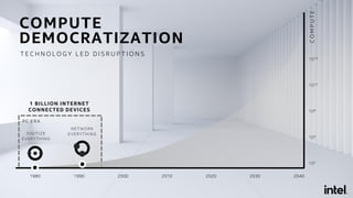 COMPUTE
1980 1990 2000 2010 2020 2030 2040
PC ERA
DIGITIZE
EVERYTHING
NETWORK
EVERYTHING
1 BILLION INTERNET
CONNECTED DEVICES
1018
109
104
1015
102
T E C H N O L O G Y L E D D I S R U P T I O N S
COMPUTE
DEMOCRATIZATION
 