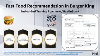Fast Food Recommendation in Burger King
End-to-End Training Pipeline w/ RayOnSpark
* https://medium.com/riselab/context-aware-fast-food-recommendation-at-burger-king-with-rayonspark-2e7a6009dd2d
* “Context-Aware Drive-thru Recommendation Service at Fast Food Restaurants”, https://arxiv.org/abs/2010.06197
DATA
INGESTIO N
FEATURE
ENGINEERING
TRAINING INFERENCE
on
 