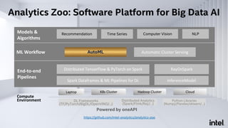 Analytics Zoo: Software Platform for Big Data AI
Recommendation
Spark Dataframes & ML Pipelines for DL
Distributed TensorFlow & PyTorch on Spark
InferenceModel
Models &
Algorithms
End-to-end
Pipelines
Time Series Computer Vision NLP
ML Workflow AutoML Automatic Cluster Serving
Compute
Environment
K8s Cluster Cloud
Python Libraries
(Numpy/Pandas/sklearn/…)
DL Frameworks
(TF/PyTorch/BigDL/OpenVINO/…)
Distributed Analytics
(Spark/Flink/Ray/…)
Laptop Hadoop Cluster
Powered by oneAPI
RayOnSpark
https://github.com/intel-analytics/analytics-zoo
 