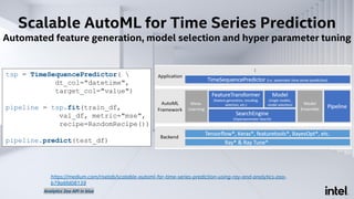 Scalable AutoML for Time Series Prediction
Automated feature generation, model selection and hyper parameter tuning
Analytics Zoo API in blue
tsp = TimeSequencePredictor( 
dt_col="datetime",
target_col="value")
pipeline = tsp.fit(train_df,
val_df, metric="mse",
recipe=RandomRecipe())
pipeline.predict(test_df)
https://medium.com/riselab/scalable-automl-for-time-series-prediction-using-ray-and-analytics-zoo-
b79a6fd08139
 