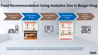 Food Recommendation Using Analytics Zoo in Burger King
Guest arrives
ODMB
Checks Menu
Board
Cashier enters
order
Checks Menu
Board
Guest
completes
order
* https://medium.com/riselab/context-aware-fast-food-recommendation-at-burger-king-with-rayonspark-2e7a6009dd2d
* “Context-aware Fast Food Recommendation with Ray on Apache Spark at Burger King”, Data + AI Summit Europe 2020
 