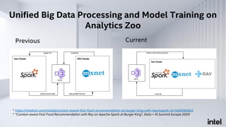 Unified Big Data Processing and Model Training on
Analytics Zoo
CurrentPrevious
* https://medium.com/riselab/context-aware-fast-food-recommendation-at-burger-king-with-rayonspark-2e7a6009dd2d
* “Context-aware Fast Food Recommendation with Ray on Apache Spark at Burger King”, Data + AI Summit Europe 2020
 