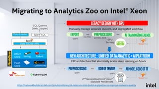Migrating to Analytics Zoo on Intel® Xeon
Data Loader
DRAM
Store tiering forked.
Flash
Store customized.
Data Source APIs
Spark-SQL
SQL Queries
(Web, Jupyter)
LegacyDesignwithGPU
Export Preprocessing AITraining/Inference
GPU
Servers
NewArchitecture: Unified DataAnalytic+AIPlatform
Preprocessing RDDofTensor
2nd Generation Intel®Xeon®
Scalable Processors
csv files pandas, dask
spark spark
spark
Manually manage separate clusters, and segregated workflow
E2E architecture that atomically scales deep learning on Spark
AIModelCodeofTF
https://networkbuilders.intel.com/solutionslibrary/sk-telecom-intel-build-ai-pipeline-to-improve-network-quality
 
