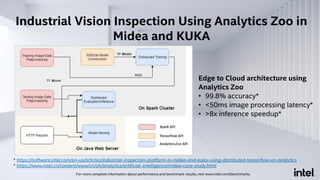 Industrial Vision Inspection Using Analytics Zoo in
Midea and KUKA
Edge to Cloud architecture using
Analytics Zoo
• 99.8% accuracy*
• <50ms image processing latency*
• >8x inference speedup*
* https://software.intel.com/en-us/articles/industrial-inspection-platform-in-midea-and-kuka-using-distributed-tensorflow-on-analytics
* https://www.intel.cn/content/www/cn/zh/analytics/artificial-intelligence/midea-case-study.html
For more complete information about performance and benchmark results, visit www.intel.com/benchmarks.
 