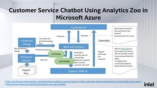 Customer Service Chatbot Using Analytics Zoo in
Microsoft Azure
*https://software.intel.com/en-us/articles/use-analytics-zoo-to-inject-ai-into-customer-service-platforms-on-microsoft-azure-part-1
*https://www.infoq.com/articles/analytics-zoo-qa-module/
 