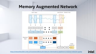 Memory Augmented Network – Test Result
Improved predictions for sudden change!
seq2seq
Mem-network
https://networkbuilders...