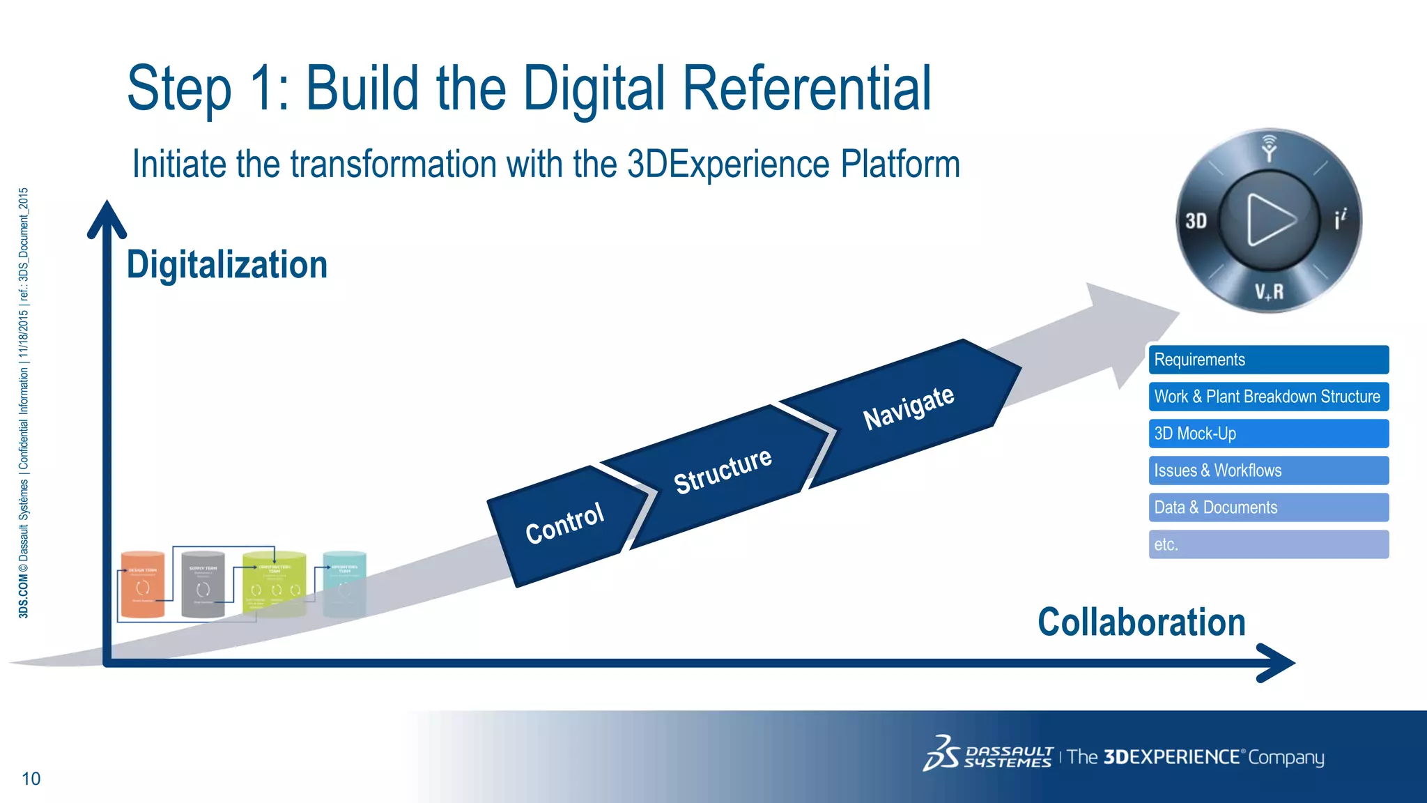 10
3DS.COM©DassaultSystèmes|ConfidentialInformation|11/18/2015|ref.:3DS_Document_2015
Step 1: Build the Digital Referential
Initiate the transformation with the 3DExperience Platform
Digitalization
Collaboration
Requirements
Work & Plant Breakdown Structure
3D Mock-Up
Issues & Workflows
Data & Documents
etc.
 