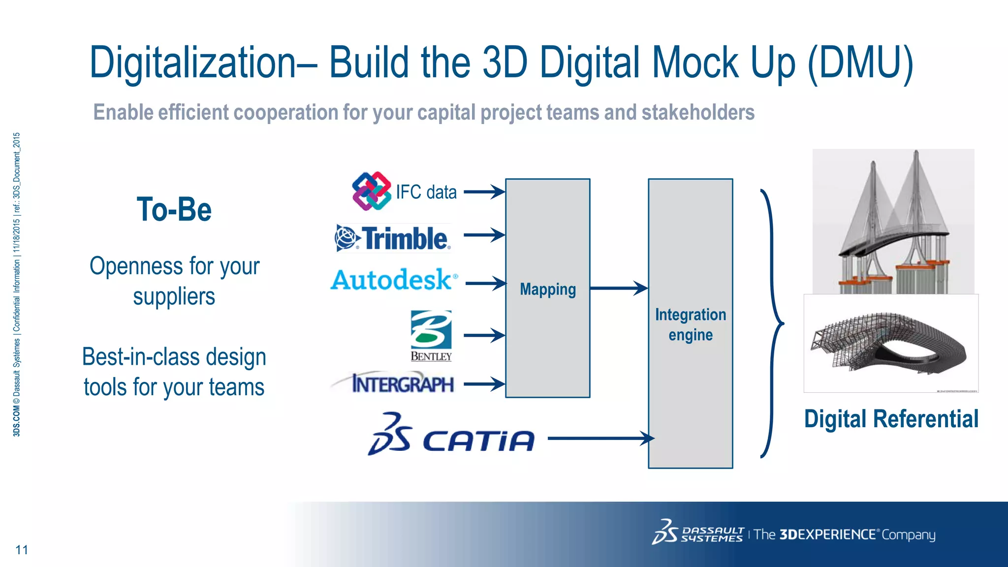 11
3DS.COM©DassaultSystèmes|ConfidentialInformation|11/18/2015|ref.:3DS_Document_2015
Digitalization– Build the 3D Digital Mock Up (DMU)
Enable efficient cooperation for your capital project teams and stakeholders
To-Be
Openness for your
suppliers
Best-in-class design
tools for your teams
IFC data
Mapping
Integration
engine
Digital Referential
 
