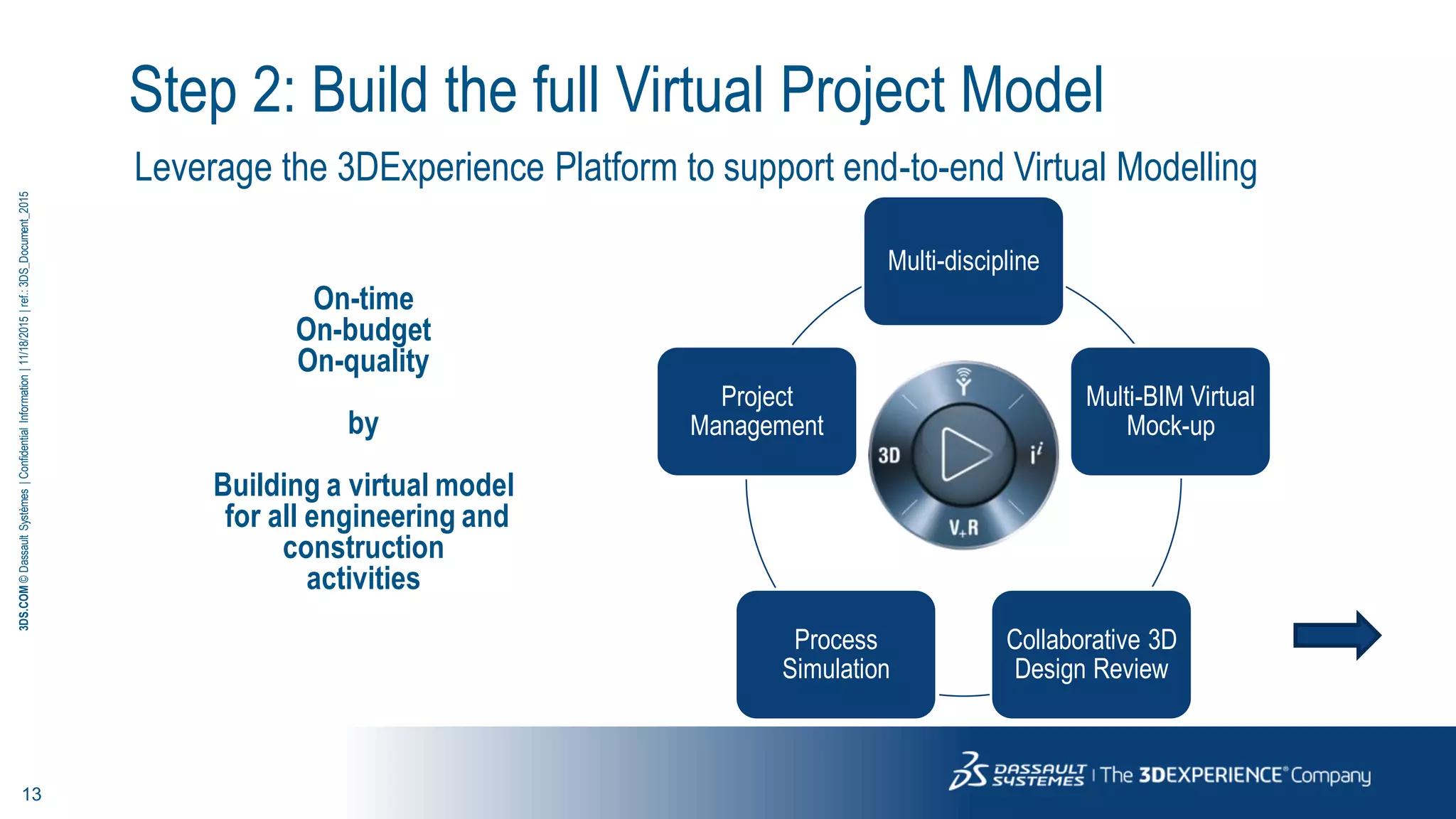 13
3DS.COM©DassaultSystèmes|ConfidentialInformation|11/18/2015|ref.:3DS_Document_2015
Step 2: Build the full Virtual Project Model
Leverage the 3DExperience Platform to support end-to-end Virtual Modelling
Multi-discipline
Multi-BIM Virtual
Mock-up
Collaborative 3D
Design Review
Process
Simulation
Project
Management
On-time
On-budget
On-quality
by
Building a virtual model
for all engineering and
construction
activities
 