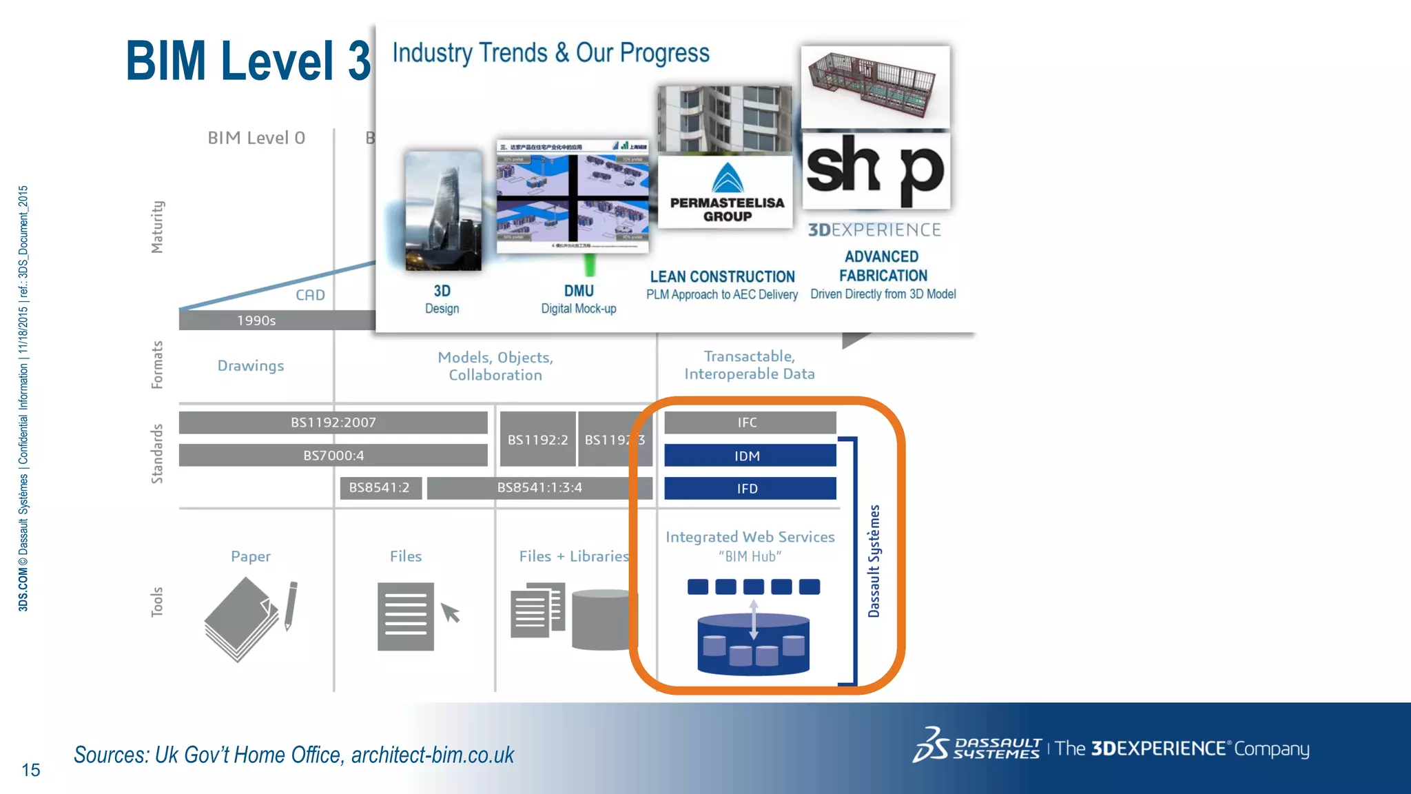 15
3DS.COM©DassaultSystèmes|ConfidentialInformation|11/18/2015|ref.:3DS_Document_2015
BIM Level 3: Initiative & Opportunities
Sources: Uk Gov’t Home Office, architect-bim.co.uk
 