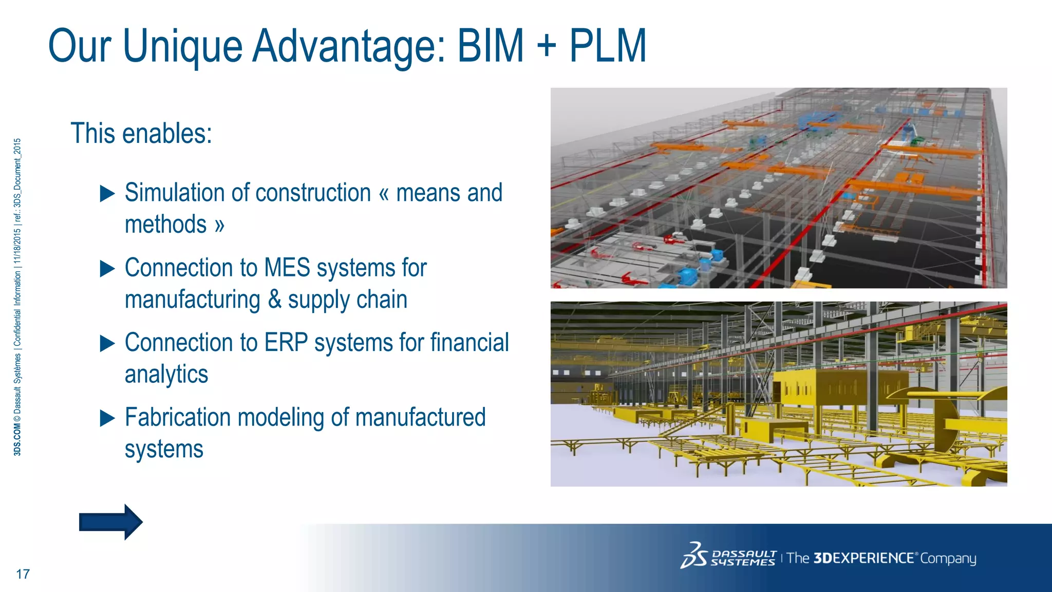 17
3DS.COM©DassaultSystèmes|ConfidentialInformation|11/18/2015|ref.:3DS_Document_2015
Our Unique Advantage: BIM + PLM
This enables:
 Simulation of construction « means and
methods »
 Connection to MES systems for
manufacturing & supply chain
 Connection to ERP systems for financial
analytics
 Fabrication modeling of manufactured
systems
 