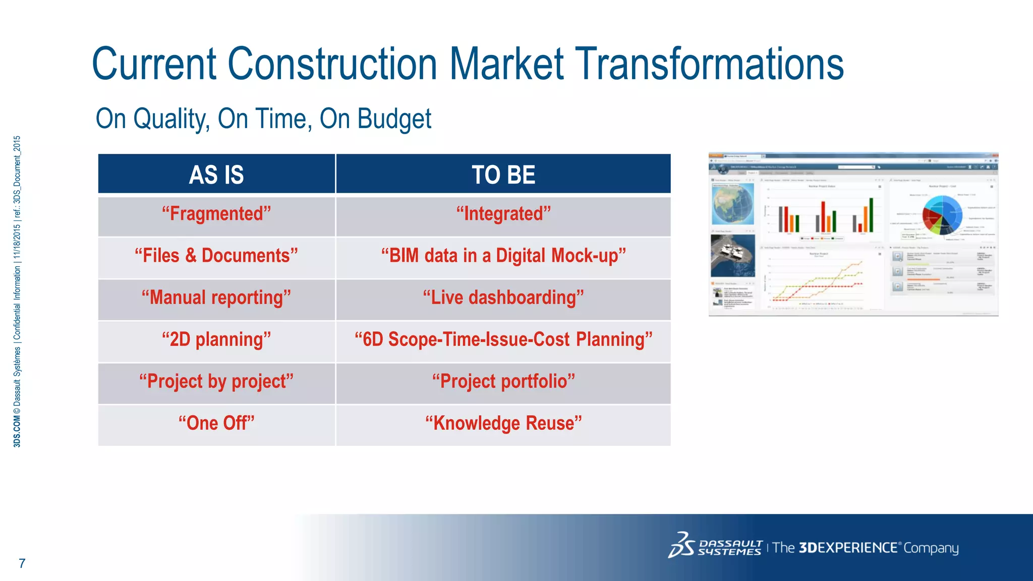 7
3DS.COM©DassaultSystèmes|ConfidentialInformation|11/18/2015|ref.:3DS_Document_2015
On Quality, On Time, On Budget
Current Construction Market Transformations
AS IS TO BE
“Fragmented” “Integrated”
“Files & Documents” “BIM data in a Digital Mock-up”
“Manual reporting” “Live dashboarding”
“2D planning” “6D Scope-Time-Issue-Cost Planning”
“Project by project” “Project portfolio”
“One Off” “Knowledge Reuse”
 