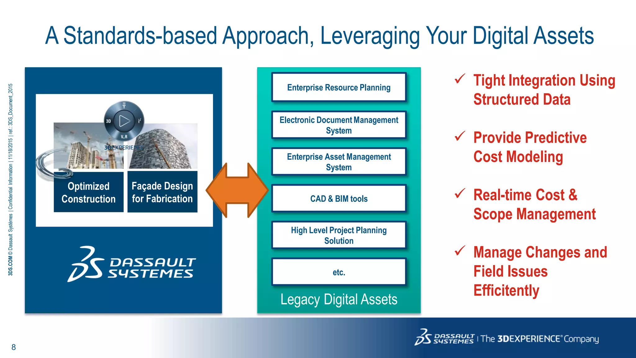 8
3DS.COM©DassaultSystèmes|ConfidentialInformation|11/18/2015|ref.:3DS_Document_2015
Legacy Digital Assets
Enterprise Resource Planning
Electronic Document Management
System
Enterprise Asset Management
System
CAD & BIM tools
High Level Project Planning
Solution
etc.
 Tight Integration Using
Structured Data
 Provide Predictive
Cost Modeling
 Real-time Cost &
Scope Management
 Manage Changes and
Field Issues
Efficitently
A Standards-based Approach, Leveraging Your Digital Assets
Optimized
Construction
Façade Design
for Fabrication
 