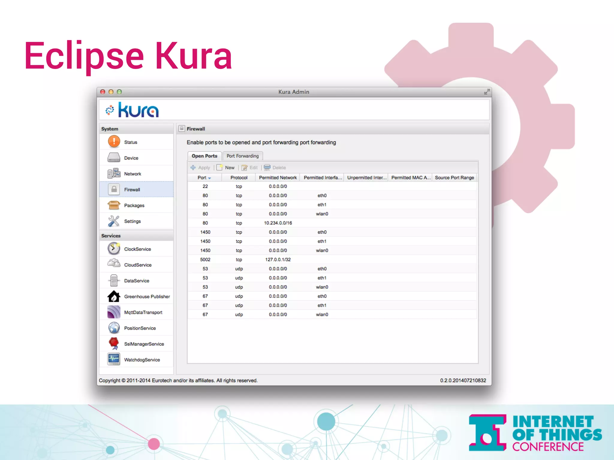 Eclipse Kura 
 