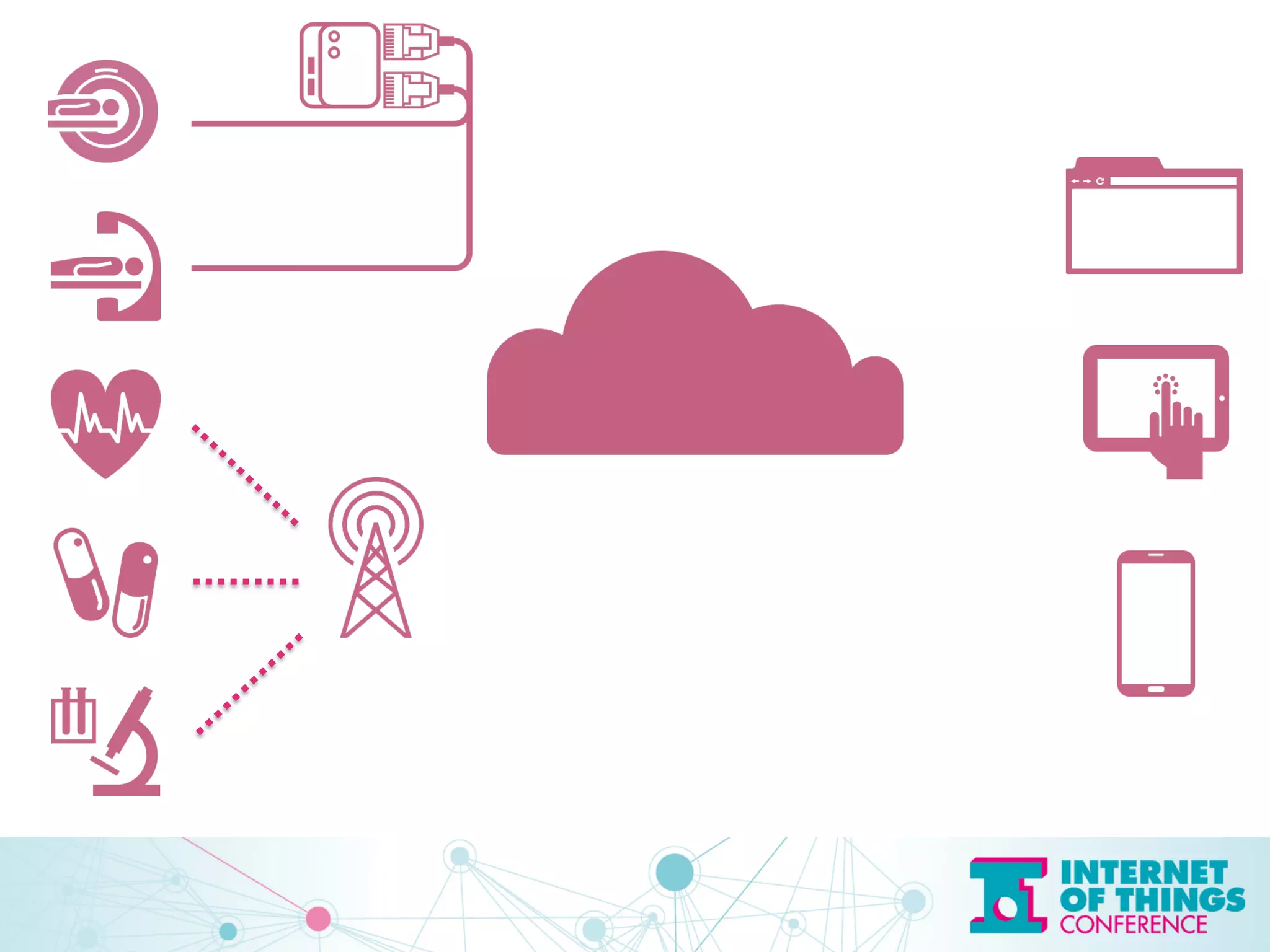 IOT 
 