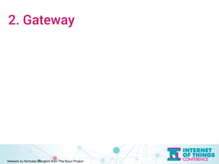 2. Gateway 
Network by Nicholas Menghini from The Noun Project 
 