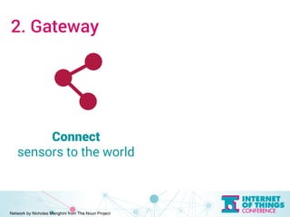 2. Gateway 
Connect 
sensors to the world 
Network by Nicholas Menghini from The Noun Project 
 