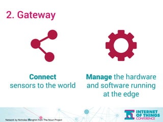 2. Gateway 
Connect 
sensors to the world 
Network by Nicholas Menghini from The Noun Project 
Manage the hardware 
and software running 
at the edge 
 