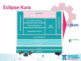 Eclipse Kura 
Applications 
App 1 App 2 . . . . App n 
Network Configuration 
Network Management Field 
Gateway Basic Services 
Device Abstraction 
OSGi Application Container 
Java VM 
Protocols 
Connectivity and Delivery 
Administration GUI 
Operation & Management 
Linux 
Hardware 
 