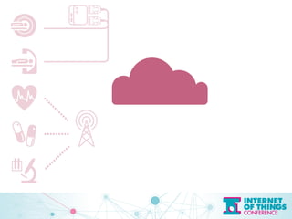 IOT 
 