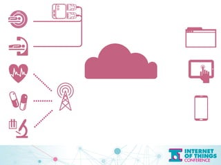 IOT 
 