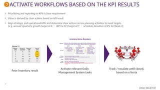 End-to-End KPI Design for process and innovation | PPTX