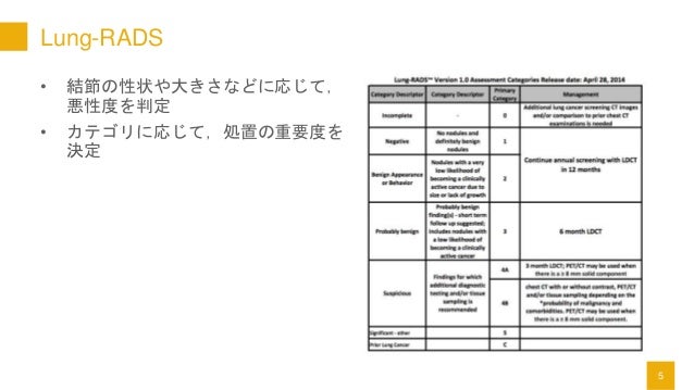 End to-end lung cancer screening with three-dimensional deep learning…