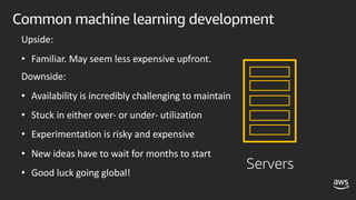 Common machine learning development
Servers
Upside:
• Familiar. May seem less expensive upfront.
Downside:
• Availability is incredibly challenging to maintain
• Stuck in either over- or under- utilization
• Experimentation is risky and expensive
• New ideas have to wait for months to start
• Good luck going global!
 