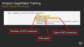 Amazon SageMaker Training
Specify Training Infrastructure
 