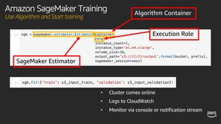 Amazon SageMaker Training
Use Algorithm and Start training
Execution Role
SageMaker Estimator
 