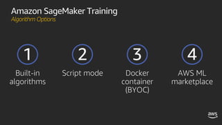 Amazon SageMaker Training
Algorithm Options
Built-in
algorithms
Script mode Docker
container
(BYOC)
AWS ML
marketplace
4
1 2 3
 
